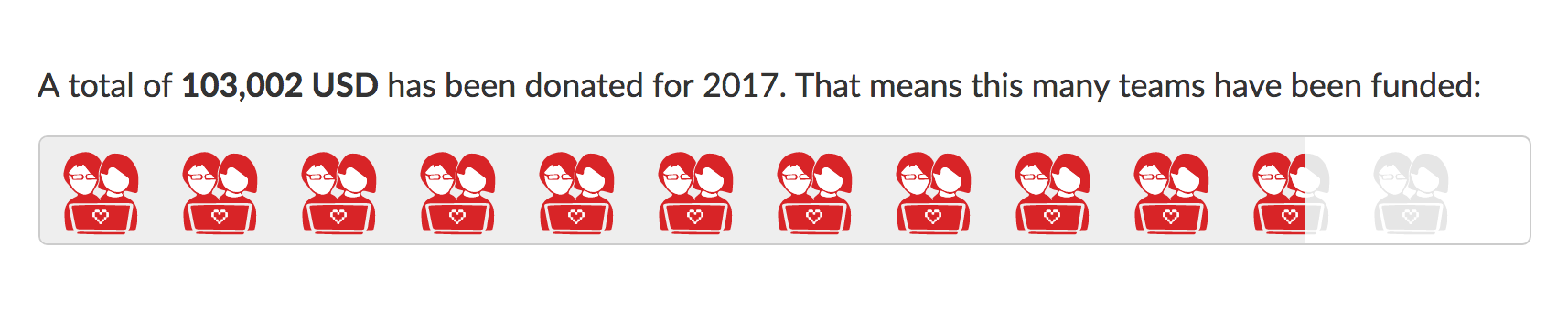 2017 donation progress bar