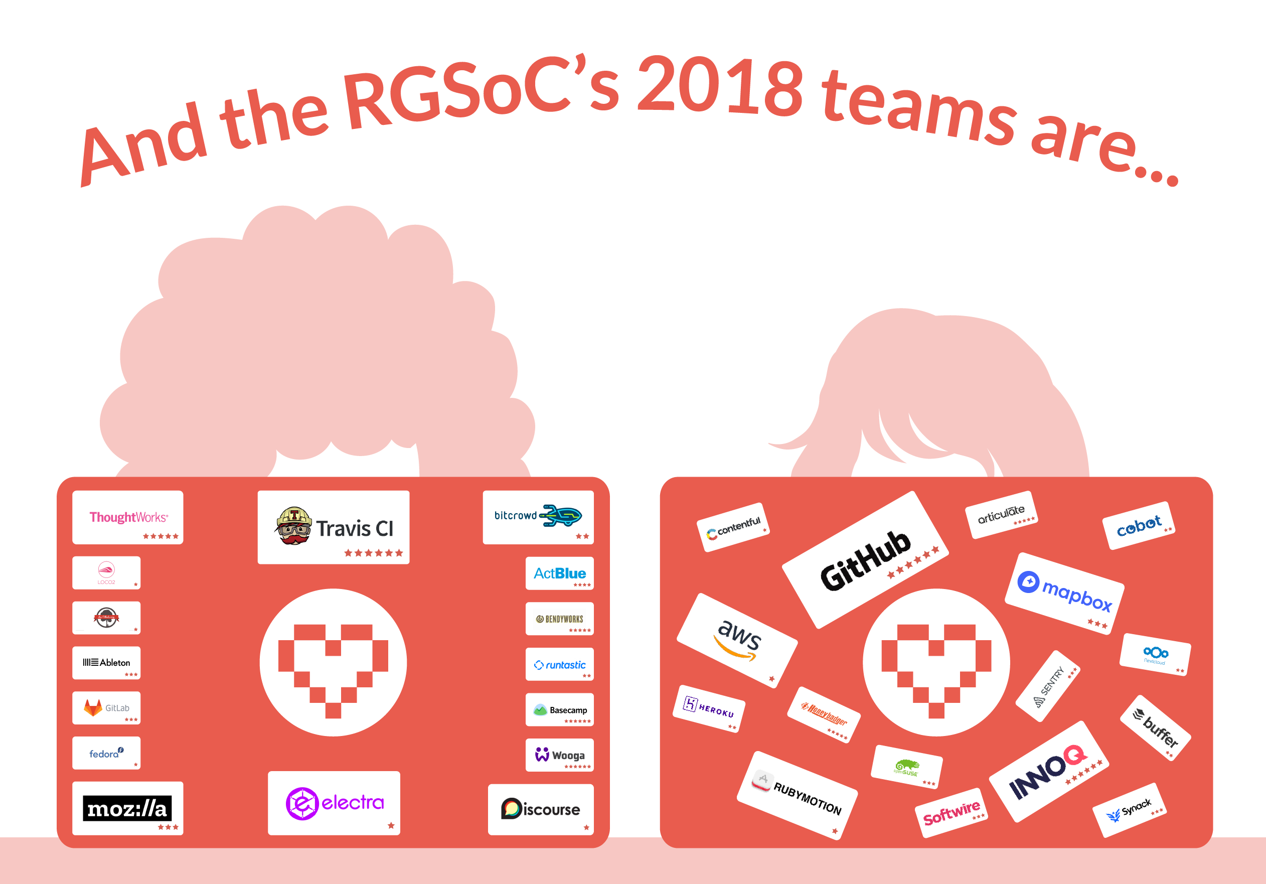 And the RGSoC's 2018 teams are... (illustration by Ana Sofia Pinho)