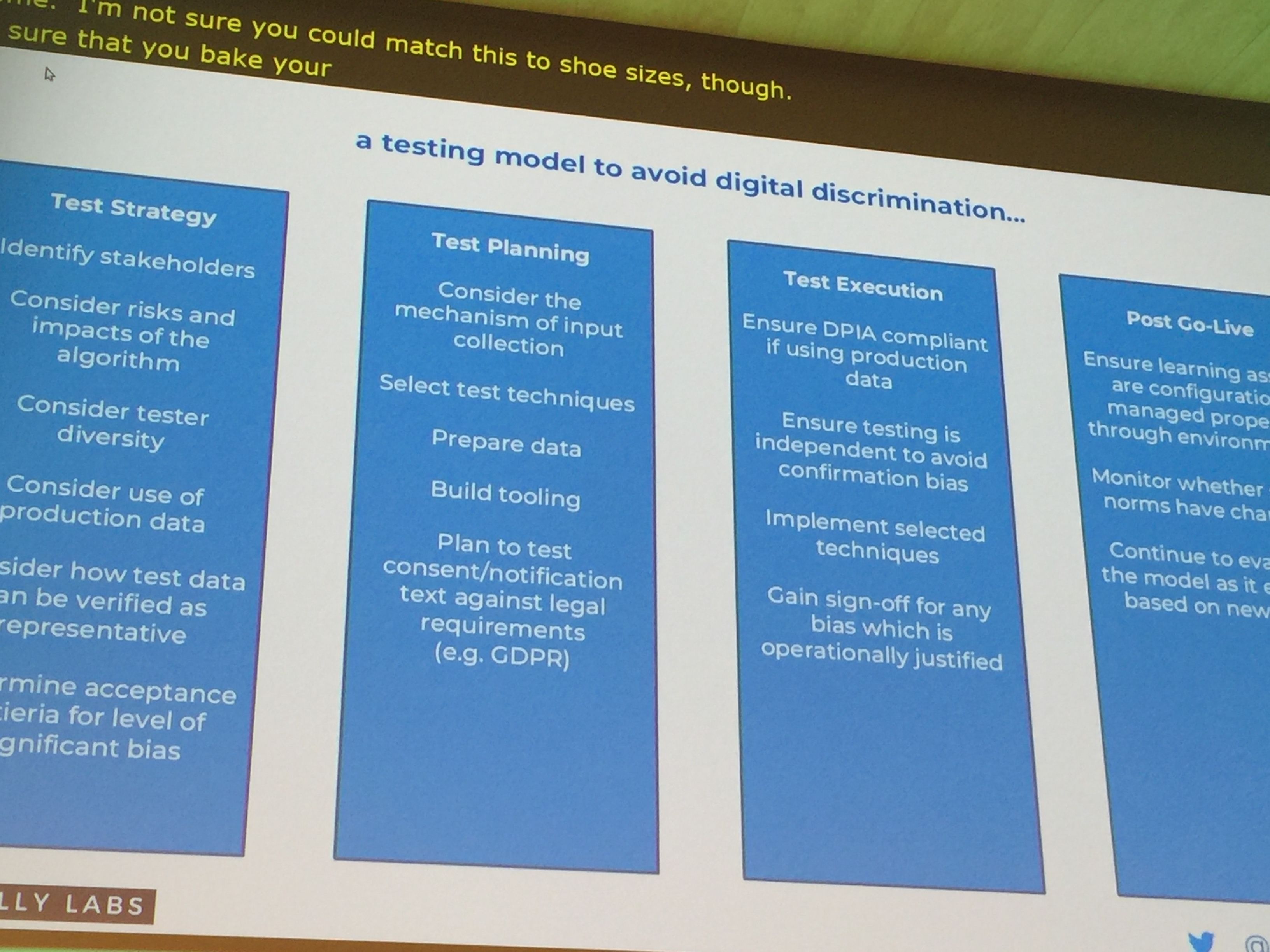 Slide showcasing ways to avoid digital discrimination